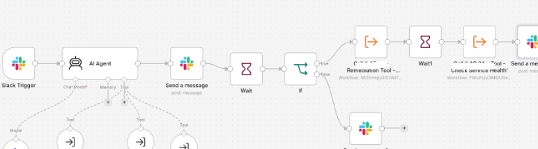 Arsitektur Workflow n8n Autonomous Remediation Health Check